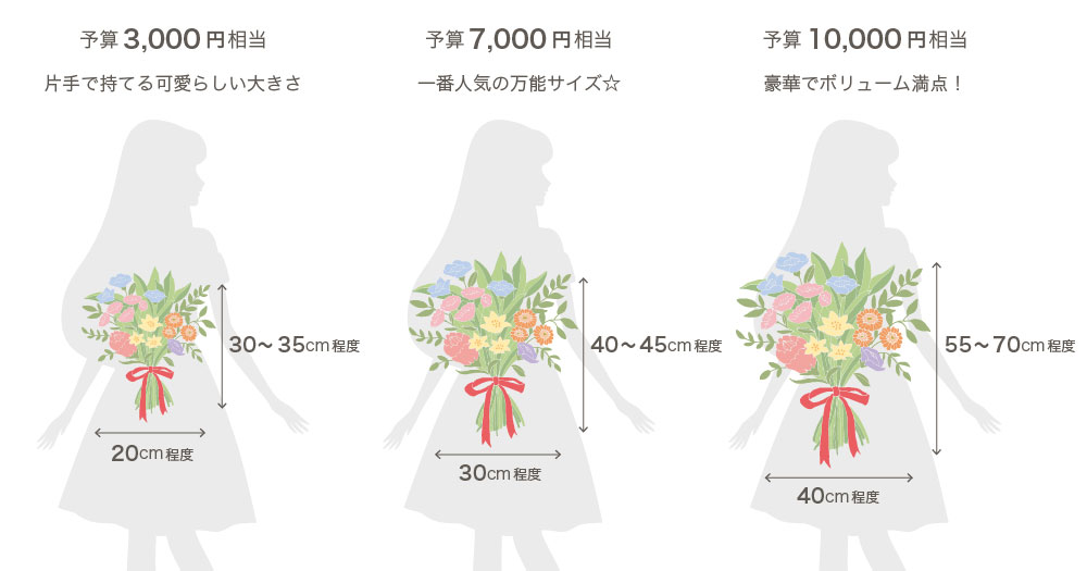 花束の大きさ目安