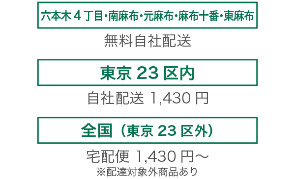 配送情報